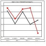 natural gas price chart- 31 January to 4 February theme