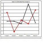 natural gas price chart- 14-18 of March theme
