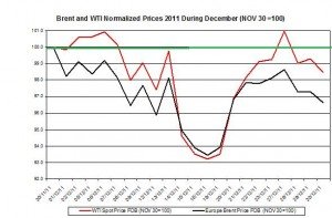 Crude spot oil price forecast 2011 Brent oil and WTI spot oil  2011 January 2