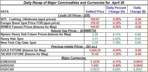 Gold price Silver Crude oil prices, Natural gas 2012 April 30 Gold price Silver Crude oil prices, Natural gas 2012 April 30