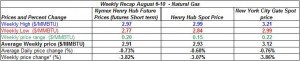 table natural gas - August 6-10 2012