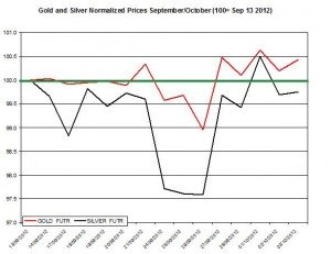 Gold price forecast & silver prices 2012 October 3 Gold price forecast & silver prices 2012 October 3