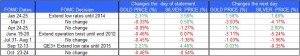 gold and silver and FOMC meeting effect