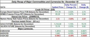 Gold Silver Crude oil Natural gas 2012 November 19 Gold Silver Crude oil Natural gas 2012 November 19