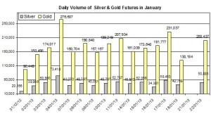 Volume Gold & silver 2013  January 23