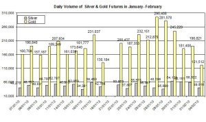 Volume Gold & silver 2013  February 5