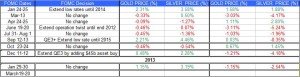 FOMC statment and Gold Silver March 20
