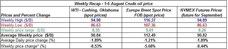 table crude spot oil prices - 1-5 August 2011 table crude spot oil prices - 1-5 August 2011