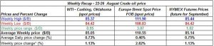table crude spot oil prices -22-26 August 2011 table crude spot oil prices -22-26 August 2011
