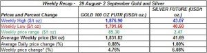 table Current gold prices and silver prices - 29 August- 2 September 2011 table Current gold prices and silver prices - 29 August- 2 September 2011