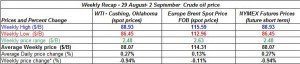 table crude spot oil prices -29 August- 2 September  2011