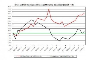 Crude spot oil price forecast 2011 Brent oil and WTI spot oil  2011 December 5