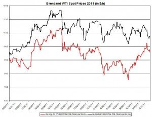 Crude spot oil price forecast 2011 Brent oil and WTI spot oil DURING 2011 November 28 Crude spot oil price forecast 2011 Brent oil and WTI spot oil DURING 2011 November 28