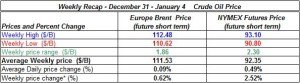 table oil prices - December 31 January 4 2013