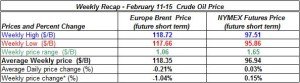 table oil prices - February 11-15  2013