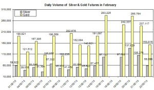 volume Gold & silver prices 2013  February 26