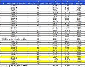 U.S.Labor Reports in 2012 gold price and silver prices March 8 2013