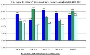 first energy profit margin June  2013