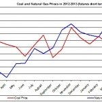 coal natural gas 2012-3