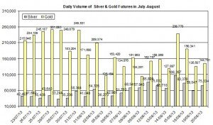 volume Gold & silver prices 2013  August 21