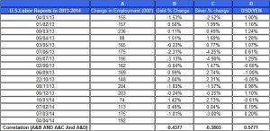U.S.Labor Reports gold price and silver prices April 4 2014