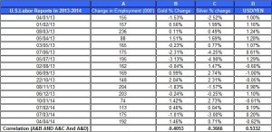 U.S.Labor Reports gold price and silver prices April 4 2014