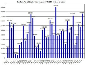 U.S. Nonfarm payroll employment up to 2014  May 3