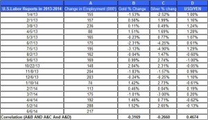 U.S.Labor Reports gold price and silver prices June 6  2014